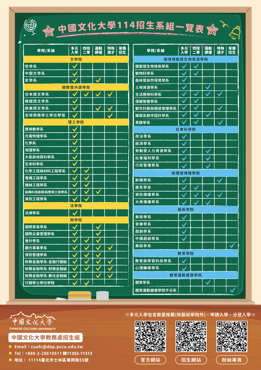 114學年度（2025年）學士入學招生管道